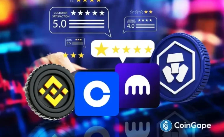  Crypto Exchanges Rating and Review Methodology